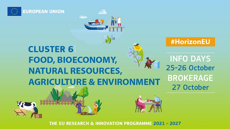 Horizon Europe 6. klaszter - Élelmiszer, biogazdaság, természeti erőforrások, mezőgazdaság és környezetvédelem – Információs online információs esemény: 2021. október 25-27. 9:30-17:00-ig
